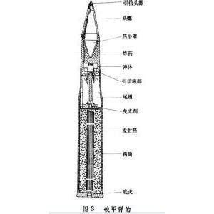 錐形裝藥|破甲彈的錐孔形裝藥破甲原理是什麼？